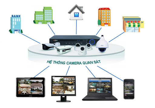 Lợi ích của hệ thống camera giám sát